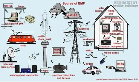 4G 5G radiostråler EMF