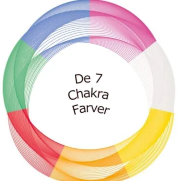 De syv chakra farver