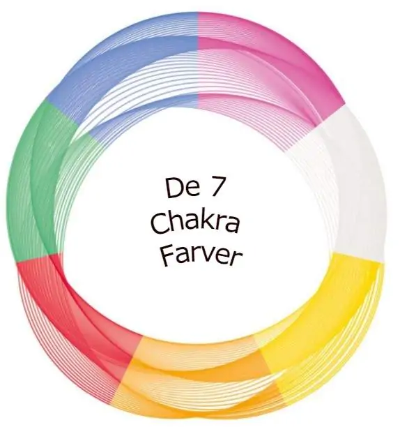 De syv chakra farver