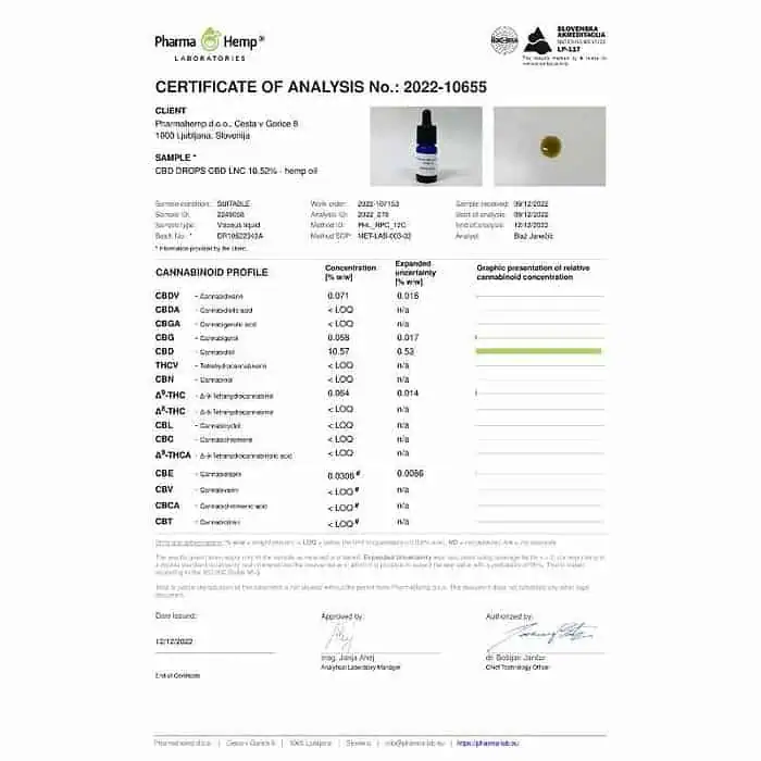 CBD4Harmony 10 procent COA