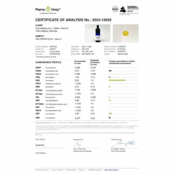 CBD4Harmony 24% CBD + 4% CBDA spray