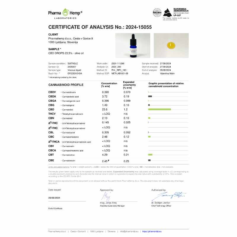 CBD4Harmony 24% CBD + 4% CBDA spray